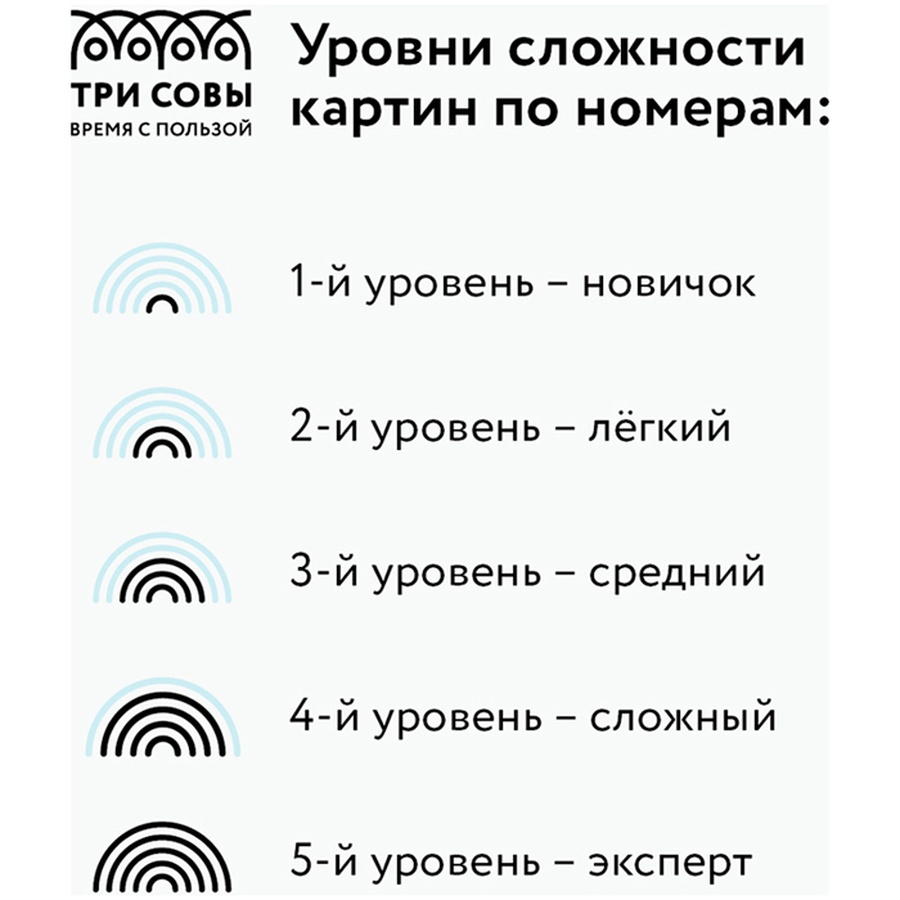 фотография Картина по номерам на холсте "букет сирени", 30*40 см