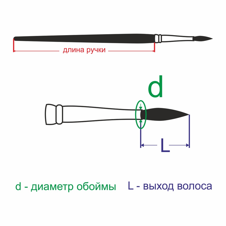 картинка Кисть имитация белки синтетика, круглая укороченная, №0